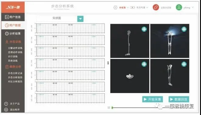 Gait Training Lower Limb Gait Analysis Physiotherapy Equipment