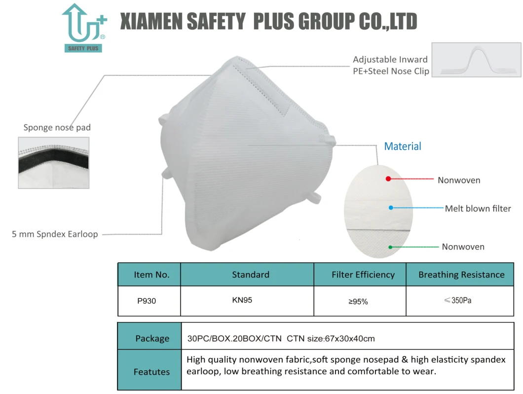 Personal Protective Equipment KN95 Filtration Anti-Particulate High Character Adult Industrial Use Respirators